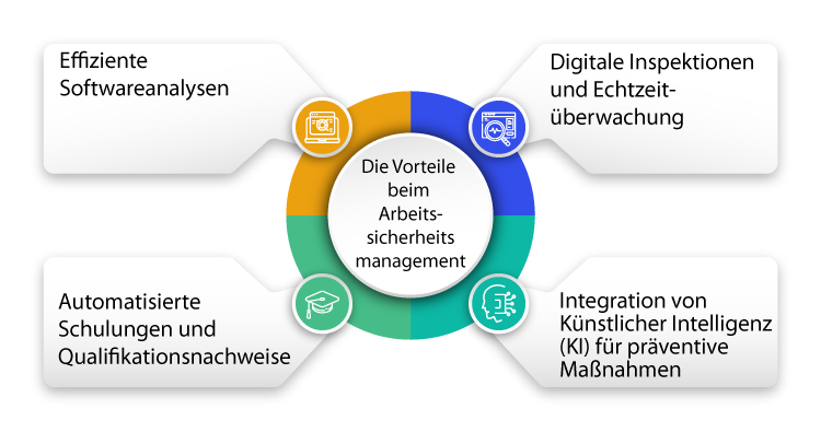 Die Vorteile beim Arbeitssicherheitsmanagement