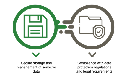 Enhanced data security