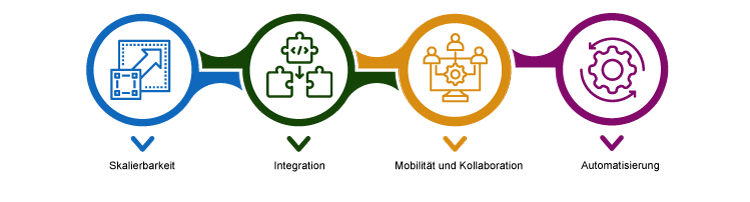 Entscheidungskriterien Cloud Adressverwaltung im Detail