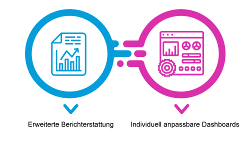 Eine erweiterte Berichterstattung steigert den Fortschritt