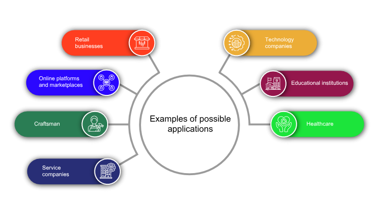 Examples of use cases