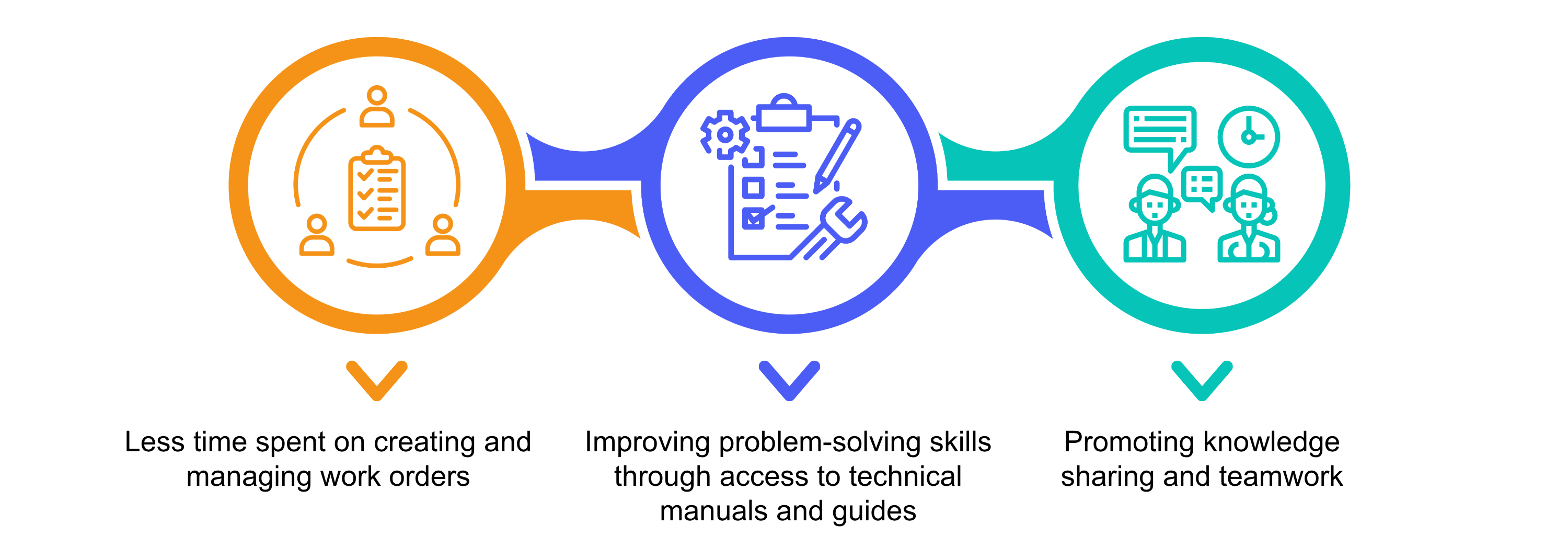 Examples of time savings and greater efficiency in day-to-day operations