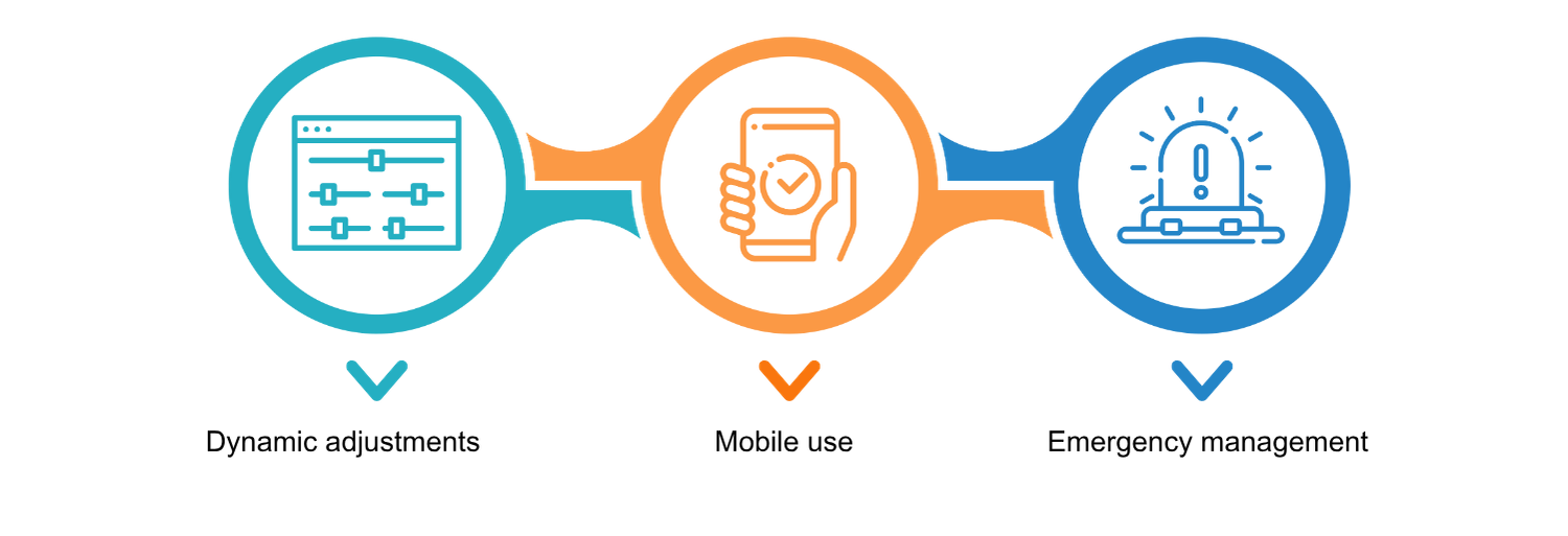 Flexibility in the Face of Changes