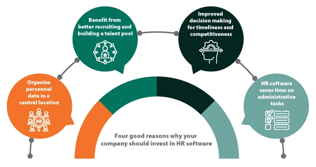 Four reasons to invest in HR software