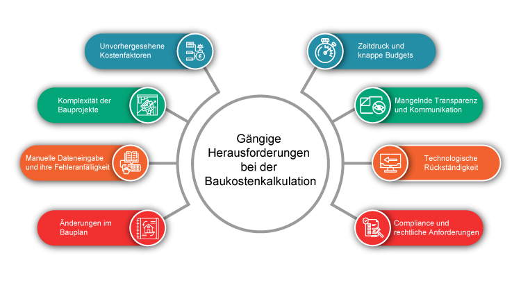 Gngige Herausforderungen bei der Baukostenkalkulation