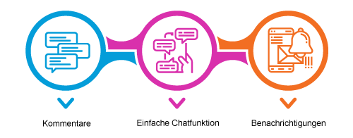 Die grundlegende Kollaboration sollte nicht unterschätzt werden