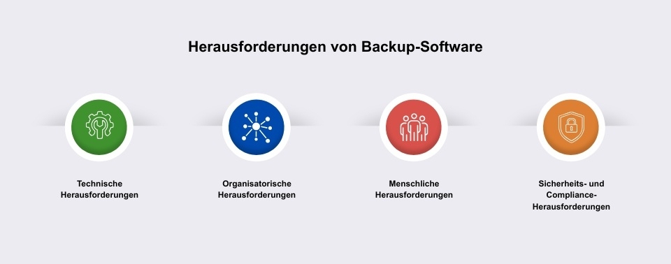 Herausforderungen von Backup-Software