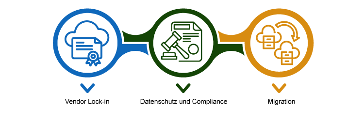 Herausforderungen und Lösungsansätze