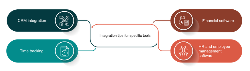 Integration tips for specific tools