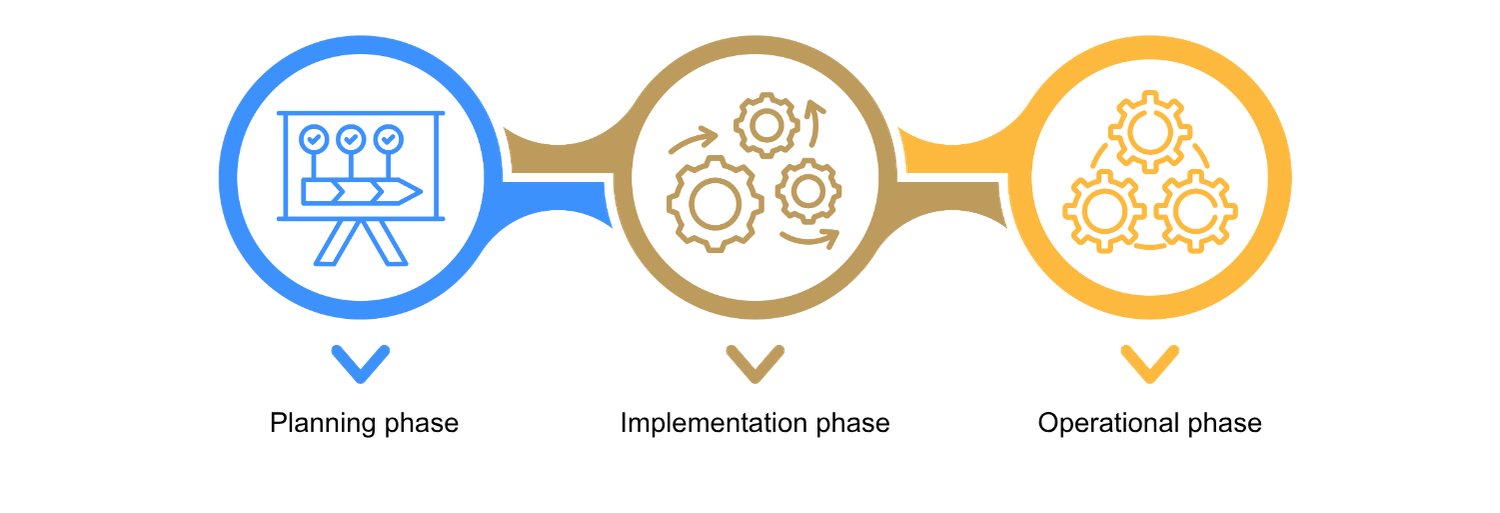 Connection Between Construction Project Management and BIM