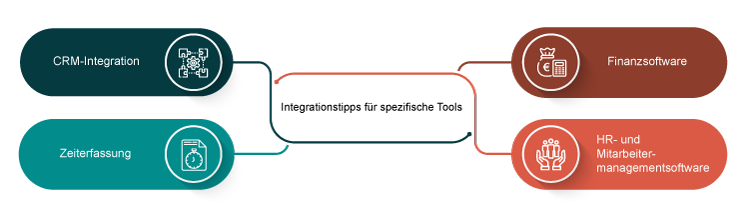 Integrationstipps fr spezifische Tools