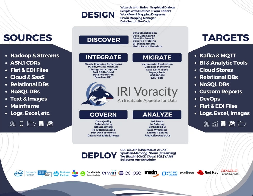 Prozess der Datenvorverarbeitung Von den Rohdaten bis zur Anwendung im KI Modell