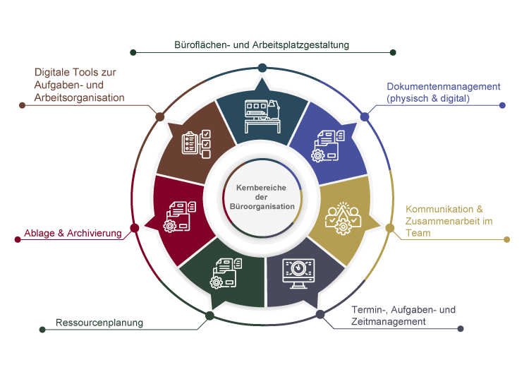 Arbeitsplatzgestaltung