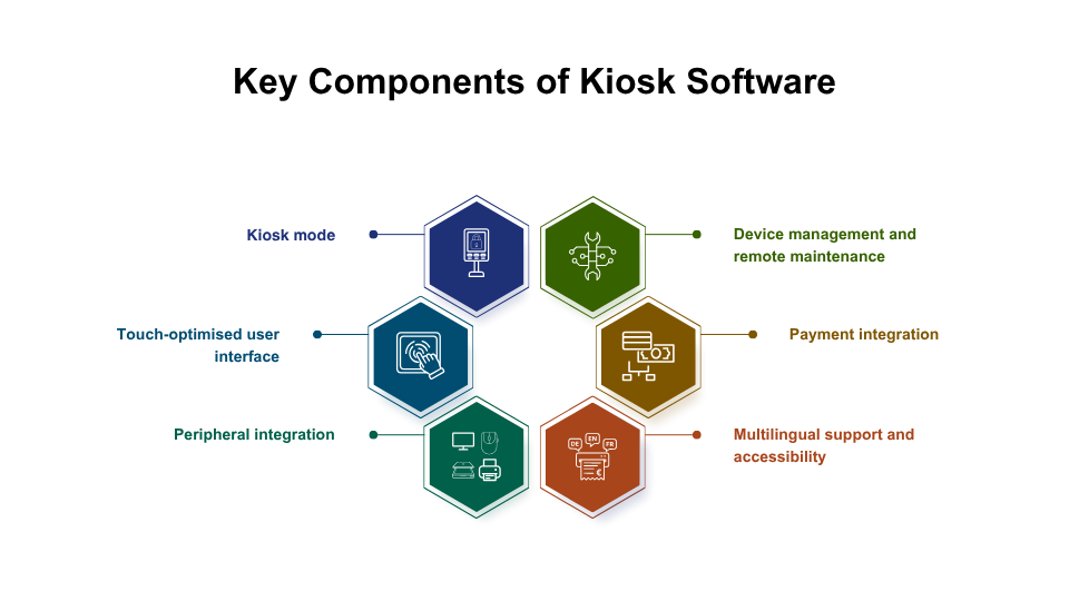 Benefits of Kiosk Software