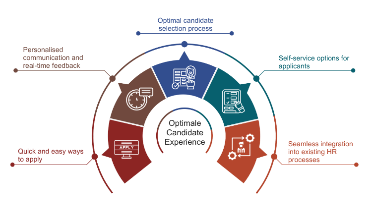 The key benefits of modern recruiting software for the candidate experience