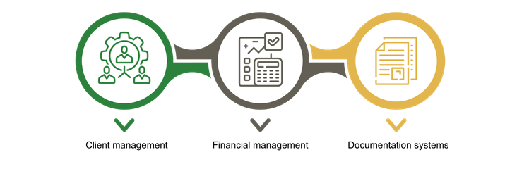Administrative software for operational processes