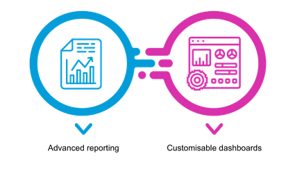 Advanced reporting increases progress