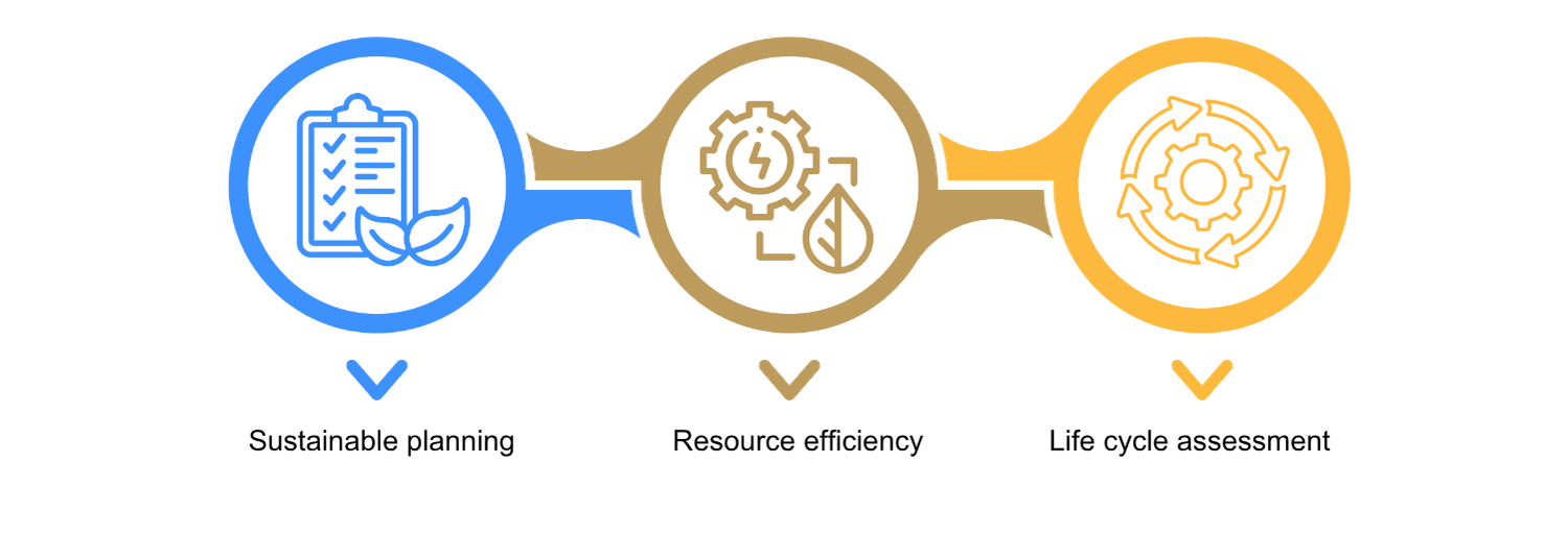 Greater sustainability and more efficient use of resources