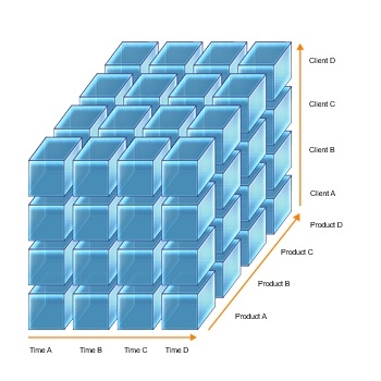 Dimension cube