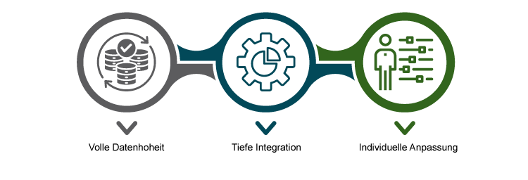 Maximale Kontrolle und Integrationsstärke