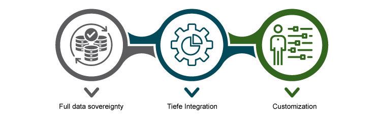 Maximum control and integration strength