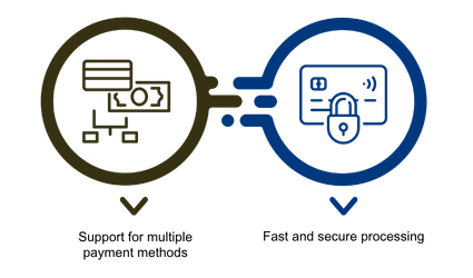 Payment Processing Flexibility for Your Customers