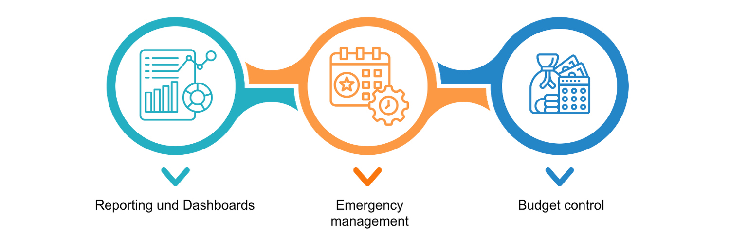 Precision Through Data Analysis