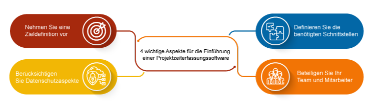 Vier wichtige Aspekte für die Einführung einer Projektzeiterfassungssoftware