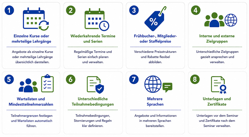 Infografik zur Angebotsstruktur in der Seminarverwaltung mit acht wichtigen Kriterien für die Auswahl einer passenden Seminarverwaltungssoftware
