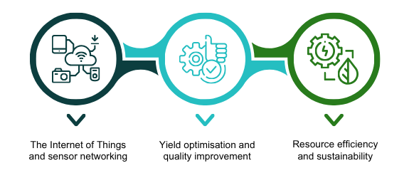 IoT and Intelligent Sensors in the Greenhouse