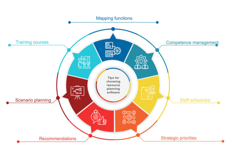 Tips for selecting resource planning software