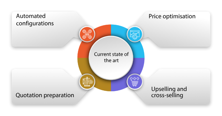 Current State of the Technology