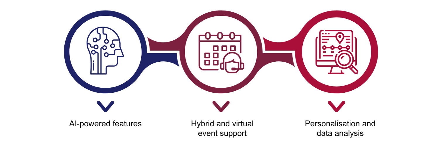 Technological Innovations in Event Management Software