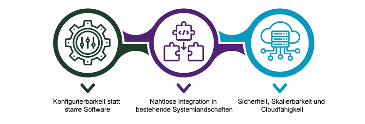Technologische Grundlagen eines xRM-Systems