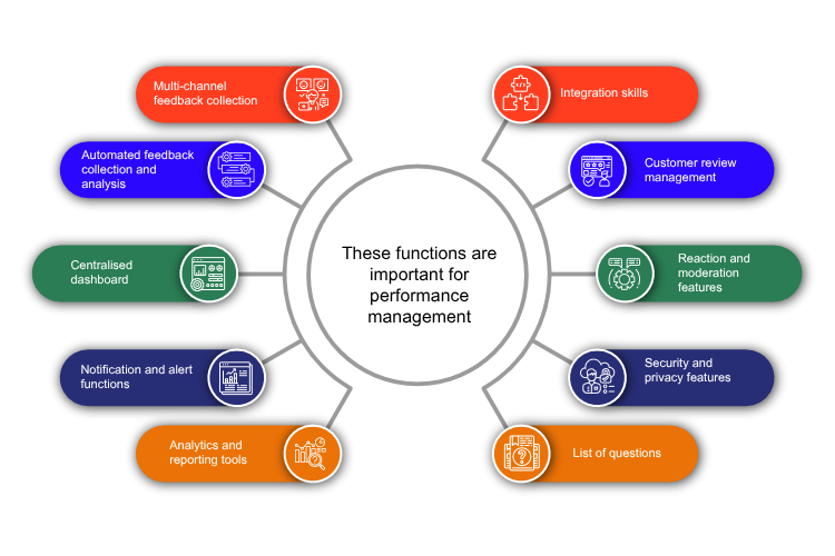 These functions are important for review management