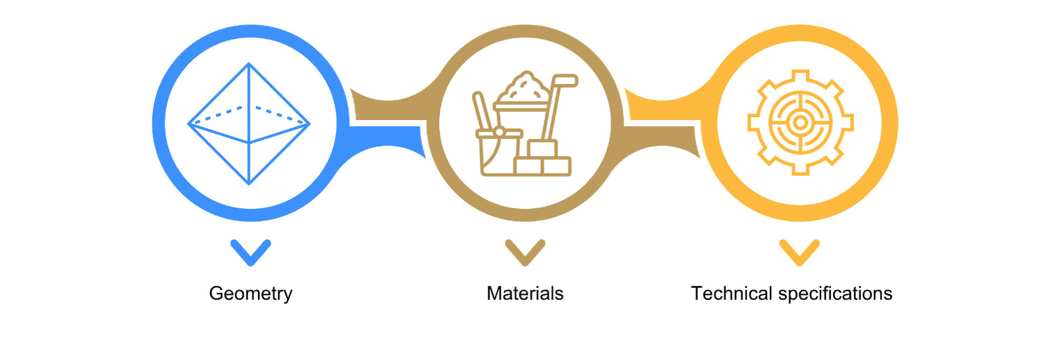 These models include