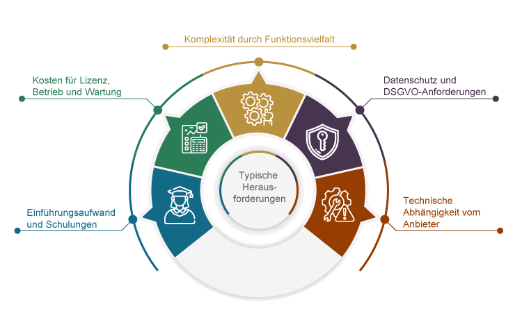 Typische Herausforderungen