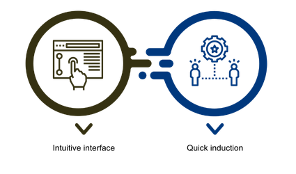 User-Friendliness Efficient and Fast Operation