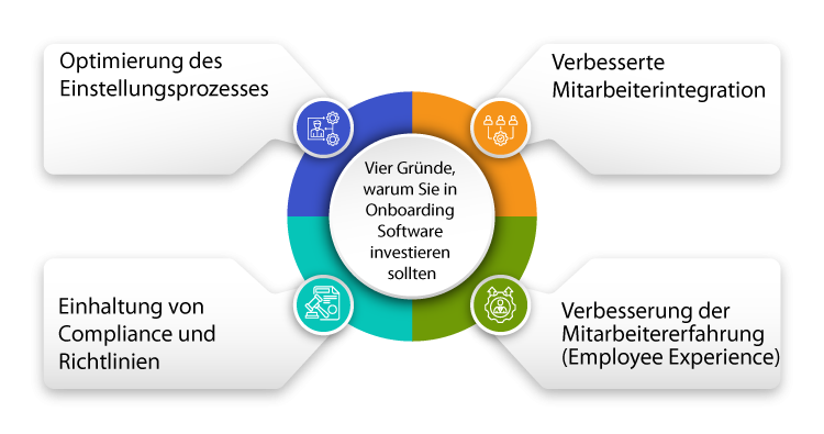 Vier Gründe warum Sie in Onboarding Software investieren sollten