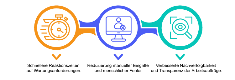 Vorteile der Automatisierung von Arbeitsaufträgen