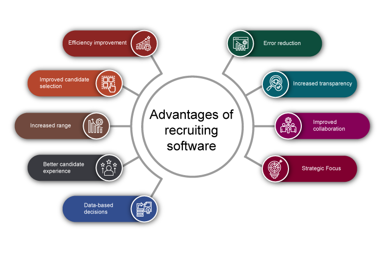 Advantages of recruiting software