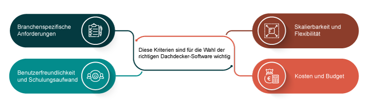 Diese Kriterien sind fr die Wahl der richtigen Dachdecker-Software wichtig