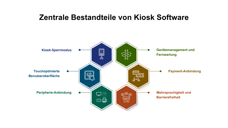 Benefits of Kiosk Software