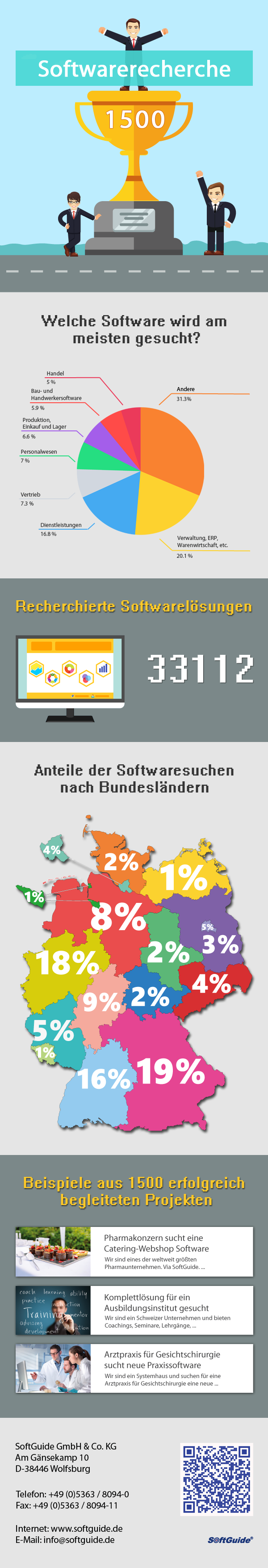 1500ste Softwarerecherche