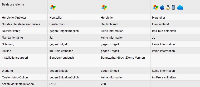 Auszug aus einer Vergleichsliste