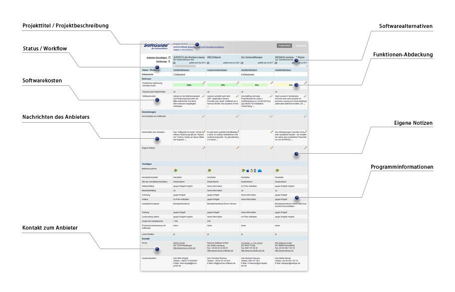 Projektdokumentation