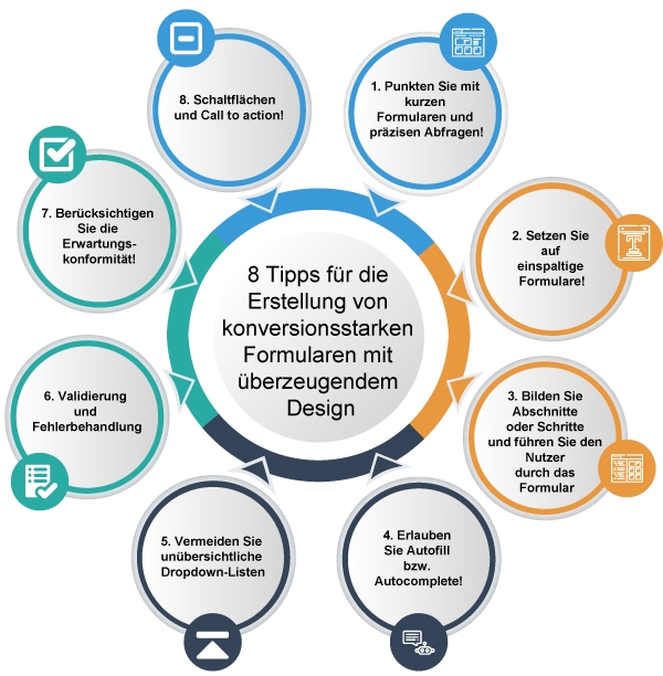 Formulare erstellen - 8 Tipps für ein effektives Design
