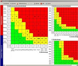 FMEA, Software zur Fehlervermeidung