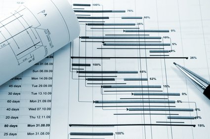 Gantt chart