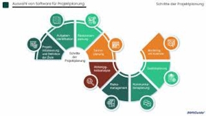 Video mit Auswahltipps zu Projektplanung